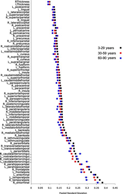 Interdatabase Variability in Cortical Thickness Measurements.